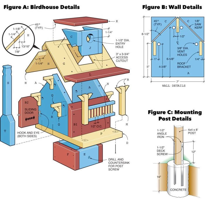 Birdhouse woodworking plans