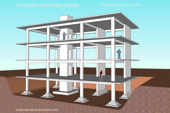 Concrete frame construction structures rcc structure building steel walls learn reinforced house reinforcement full plans name cage place