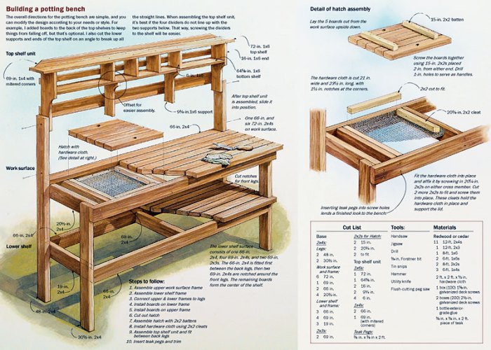 Woodworking plan