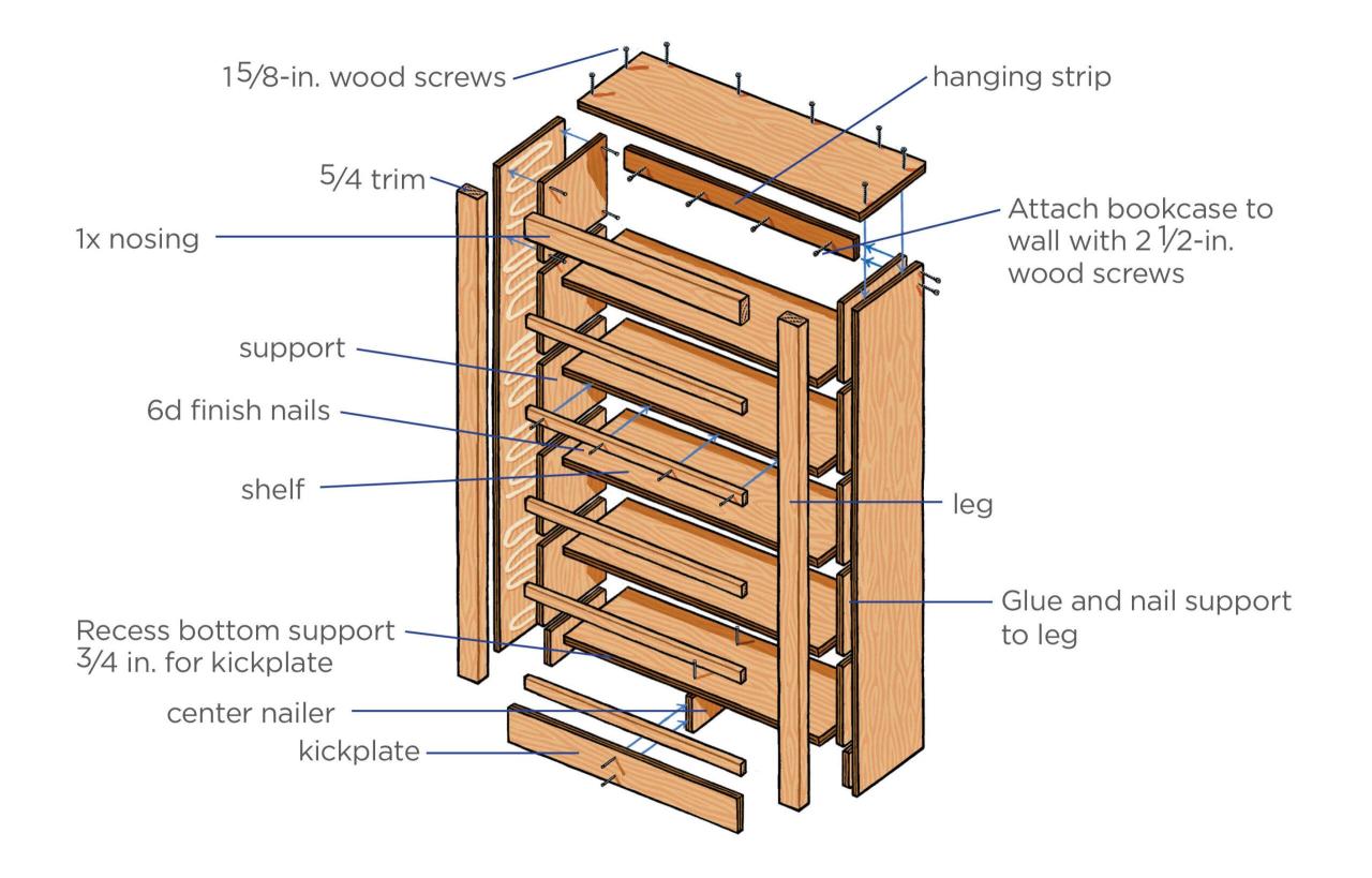 Plans bookshelf woodworking low shelves shelf plan sketchup blueprints bookcase wood diy build make neanderthal talk day like exploded furniture