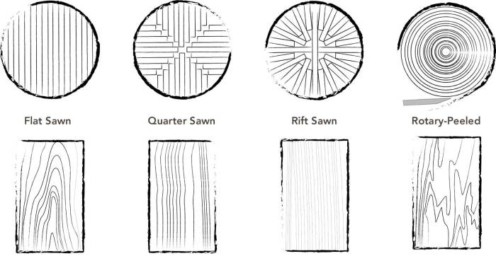 Shaping thesawguy woodworking