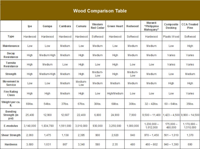 Custom woodworking