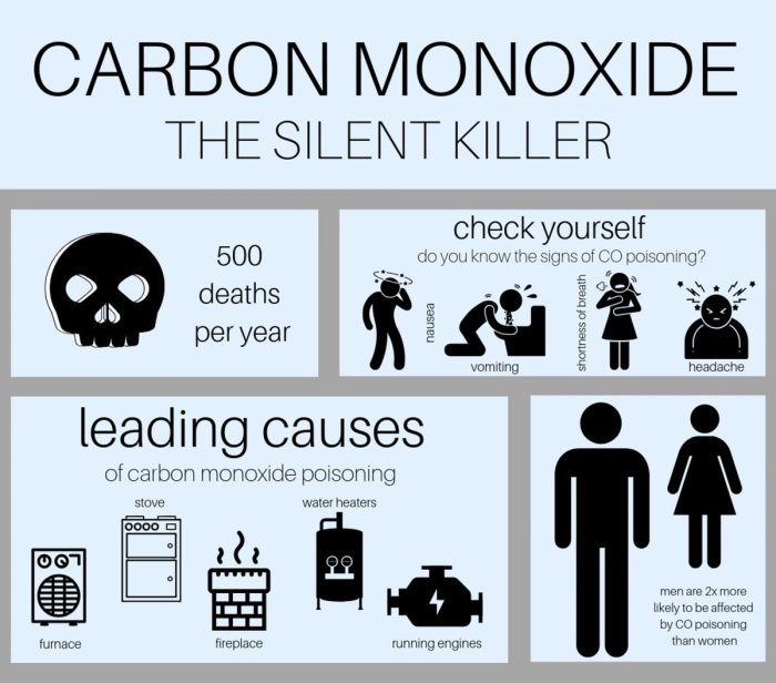 Poisoned Failed by Western Medicine Modern Construction and Corporate Interests (Non-Toxic Home)