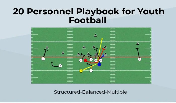 Football playbook youth ultimate tutorials plays introducing