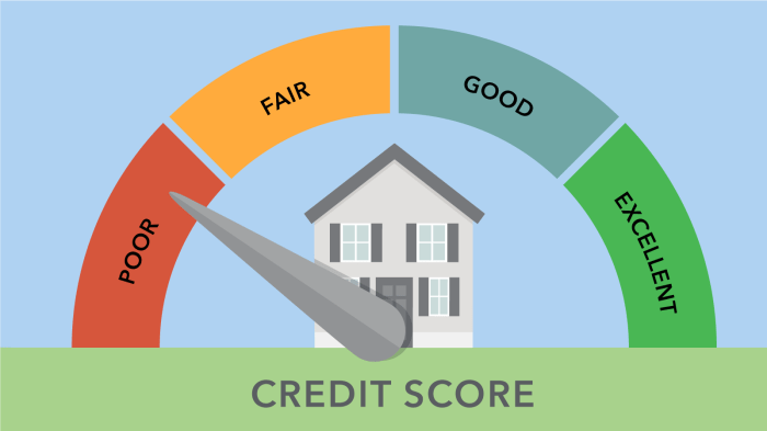 Mortgage early lendingtree