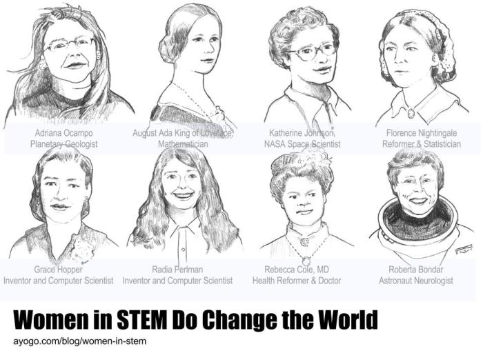 Stem voices