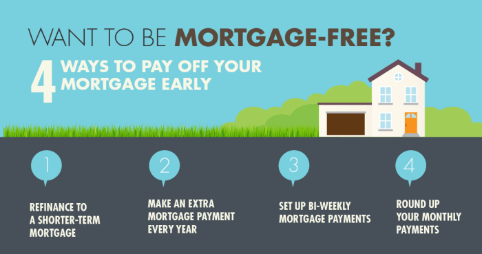 Mortgage payoff