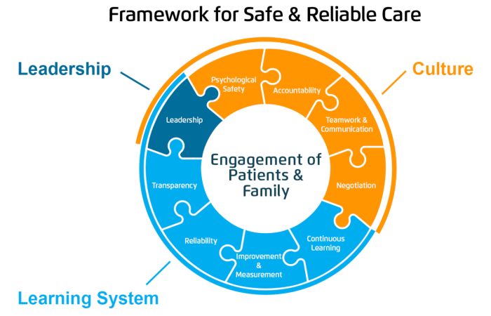 Outcomes determines healthcare literacy