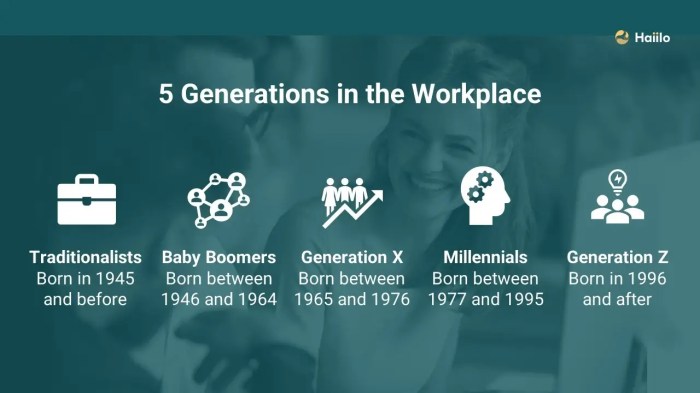 The Millennial Guide...to Workplace Survival Navigating the Shenanigans of the Modern Workforce