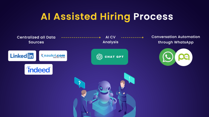 POWERING HR WITH AI An In-Depth Guide to ChatGPT for Human Resources Professionals