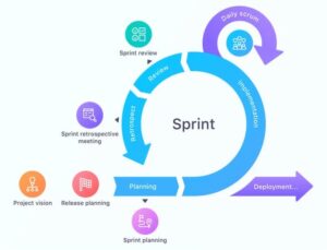 Fundamentals agile slideshare