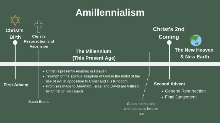 Amillennialism premillennialism vs different between differences eschatology comparison revelation christ reign year 1000 gif jesus