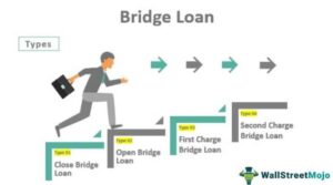 Bridge loans