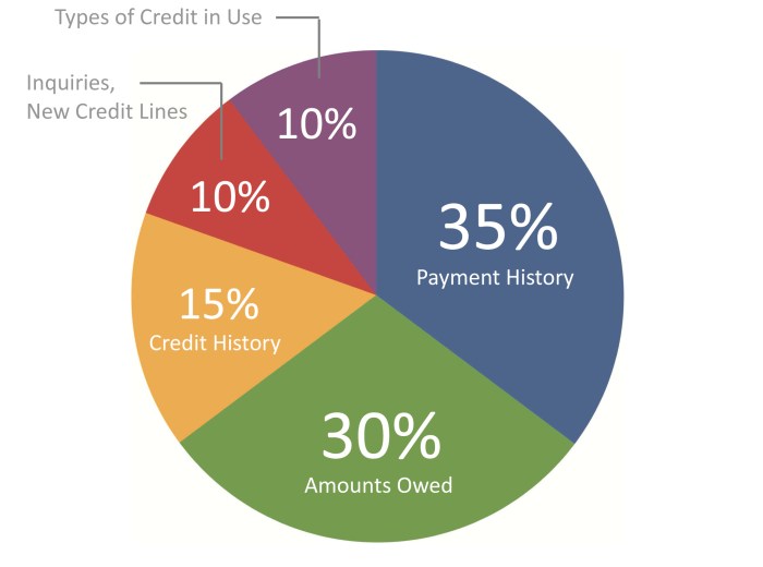 Mortgage off paying pay choose board