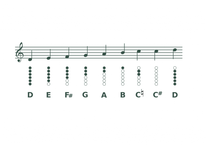 Super Easy Tin Whistle Sheet Music for Beginners A Beginner Tin Whistle Book for Adults and Kids—50 Songs with Big Letter Notes and Tin Whistle TABs!