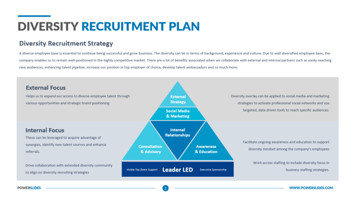 The Diversity Recruiting Blueprint Your Guide To Crafting An Impactful Inclusion Hiring Strategy