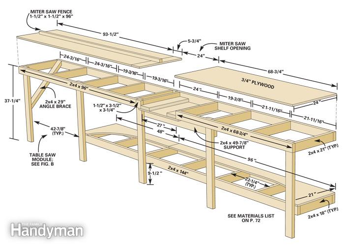 Woodworker plan