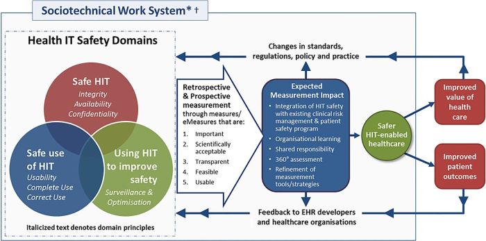 Framework openness staff reliable