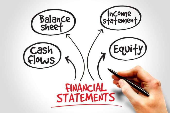 FUNDAMENTAL ANALYSIS ESSENTIALS Master the Art of Assessing a Company’s Value Reading Financial Statements Calculating Ratios and Setting a Buy Target