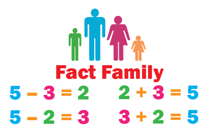 347 Fact Family Drive An introduction to fact families