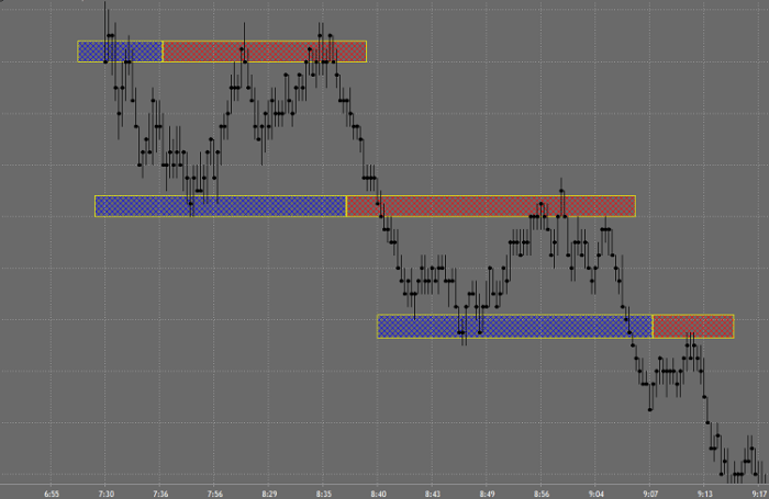 Resistance support key levels chart zone forex price swing indicators trading horizontal action trade zones breakout example identify types strategies