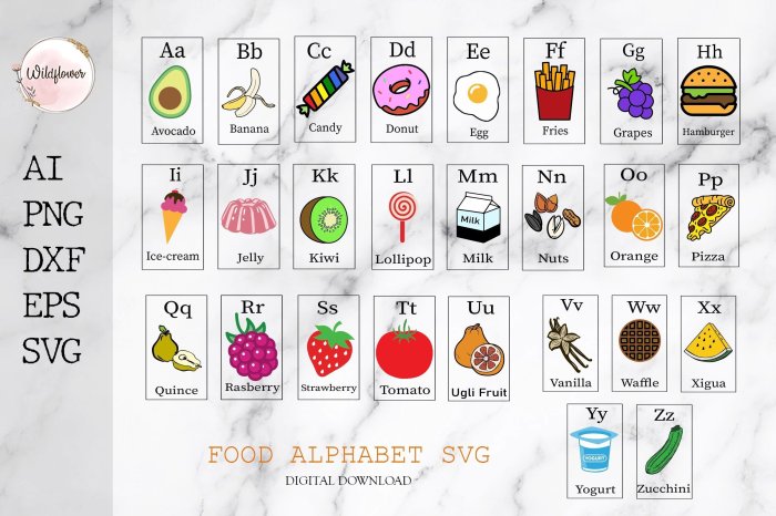 Alphabet food abc letter activities letters abcs abecedario eating kids foods kitchen letras el 24x24 foodbuzz alfabet eat party corners