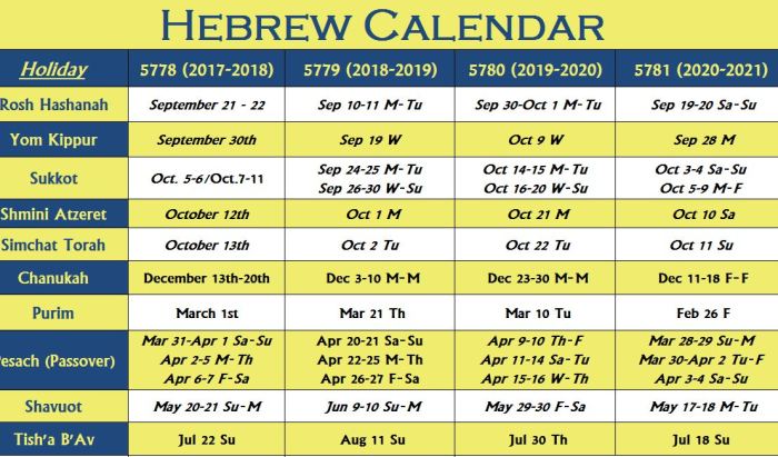 Jewish Calendar 2022 Hebrew Calendar in English Jewish calendar 5782