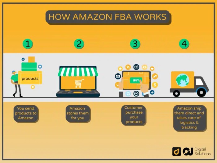 Amazon listing services start amz expert fba business get steps key