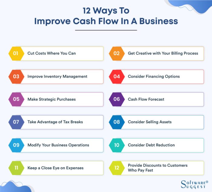 25 Strategies to Cut Costs and Unlock Your Cashflow Your Way to Wealth and Prosperity