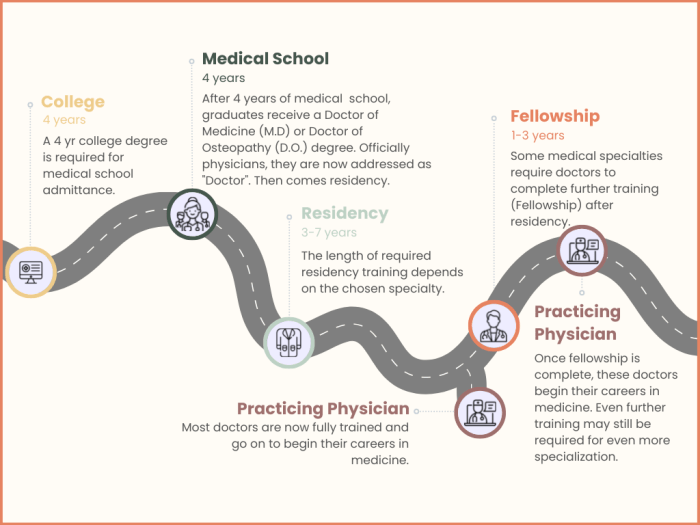 THE GAME PLAN A Woman’s Guide to Becoming a Doctor and Living a Life in Medicine