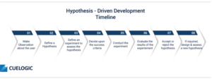 Hypothesis-Driven Development A Guide to Smarter Product Management (Advanced Product Management Series)