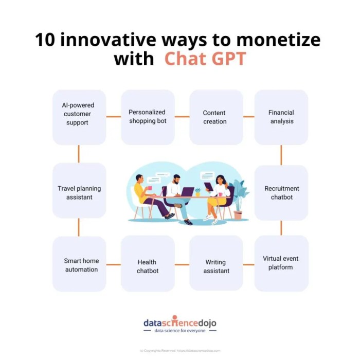 GPT Chat Become a Millionaire Capture the AI GPT Chat Market and Become a Millionaire