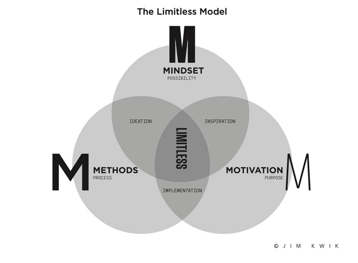 Kwik limitless