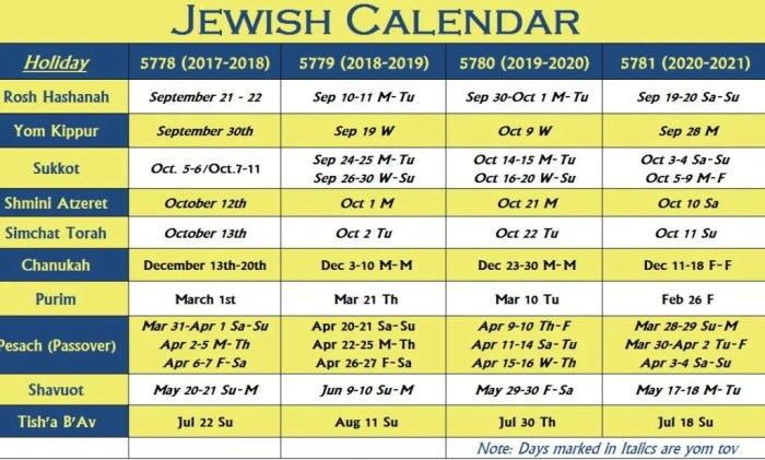 Traditional Jewish 2023 To 2024 Calendar With Feast Days and Meaningful Explanations (Hebrew Jewish and Messianic Calendars for Jew and Gentile)