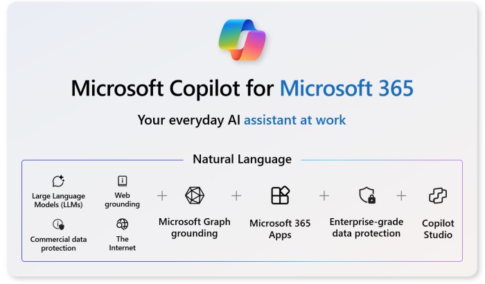 The GPT-4 Millionaire Future of Business Featuring Microsoft 365 Copilot How to Leverage AI Language Models to Grow Your Company and How AI-driven Language Models Will Revolutionize the Way We Work