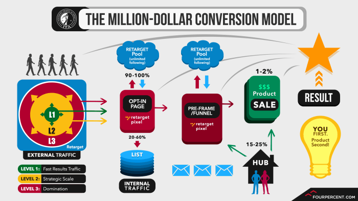 How to Build a Million Dollar Tax Representation Practice A Step-by-Step Approach