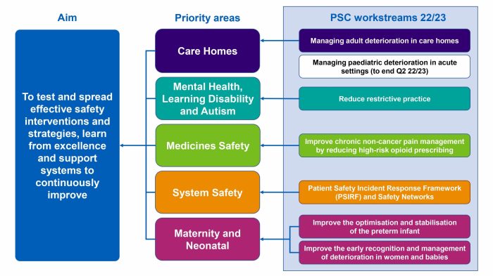 Teamwork patient healthcare needed