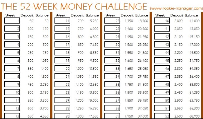 Challenge money week 52 printable reverse table forward couple talking idea better get nifty take look