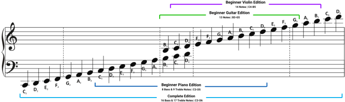 Exercises workbook moderate difficulty