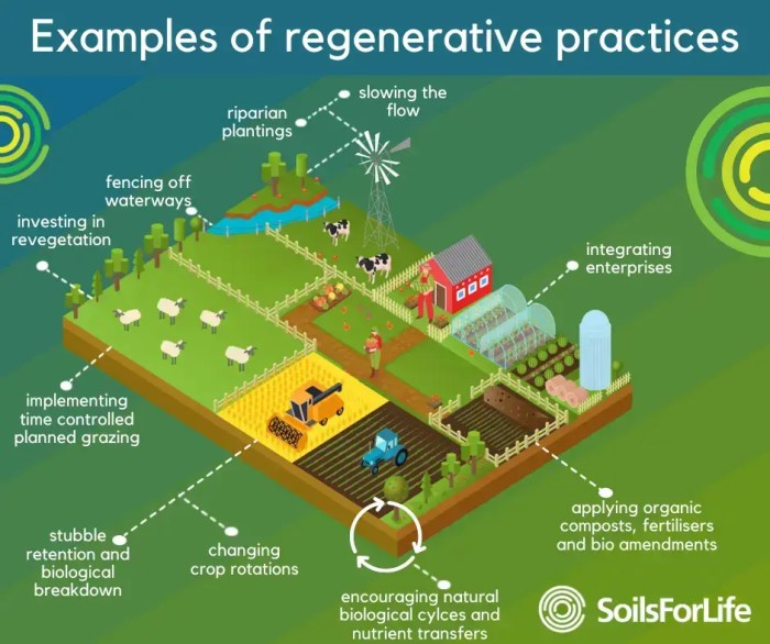 Till soil farming diagram conservation choose board science scientificamerican