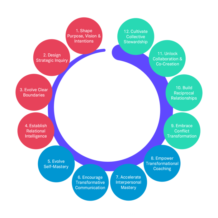 Work world simplification hr