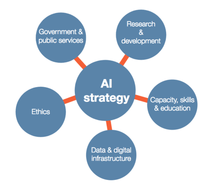 Startups cbinsights datasets industries methodology winners