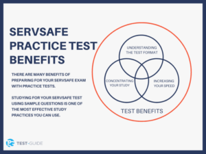 Servsafe and CPFM Study Guide