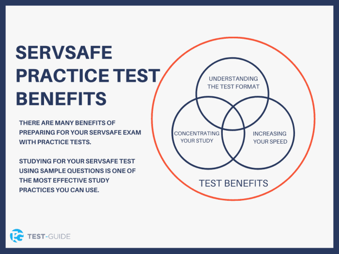 Servsafe and CPFM Study Guide