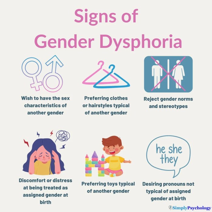 Gender dysphoria causes list personality disorders transgender other people issues transgenders diagram not reasons according transition figure onset unsolicited survey