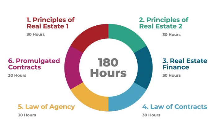 Real Estate License Exams Simplified 2023-2024 Master The Licensing Exam with A Complete Study Guide with Practice QuestionsAnswers.