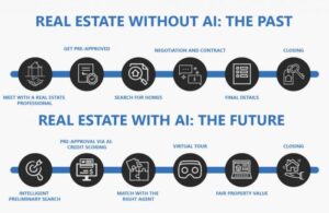 Future-Proofing Real Estate AI’s Game-Changing Influence on the Real Estate Industry