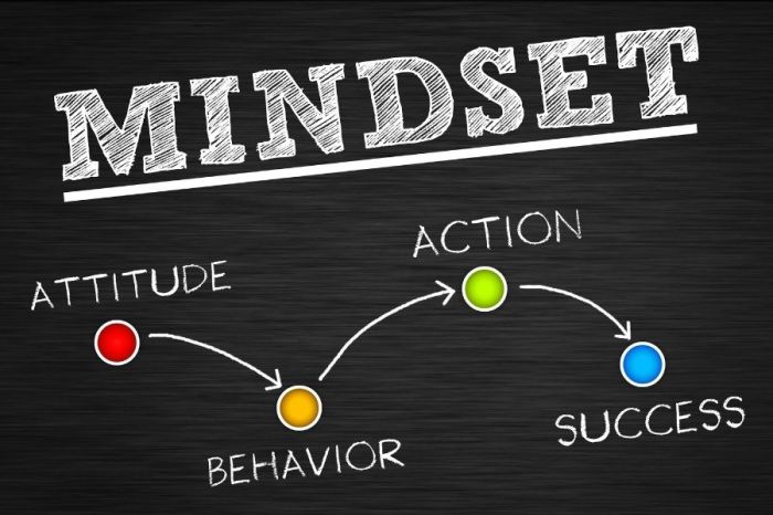 Mindset perspective success