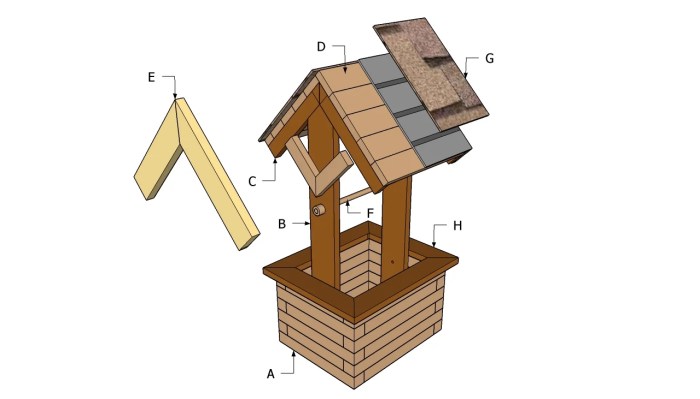 Woodworking plans wishing well