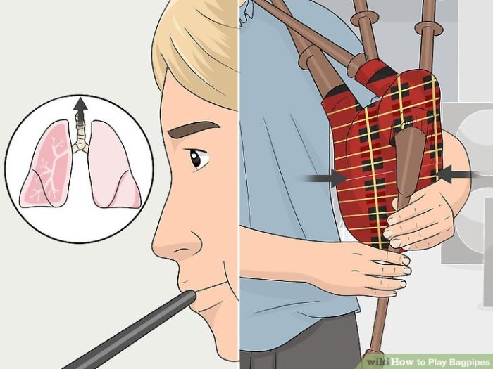 How to Play the Bagpipes A Step-by-Step Guide to Learning the Basics Reading Music and Playing Songs with Audio Recordings